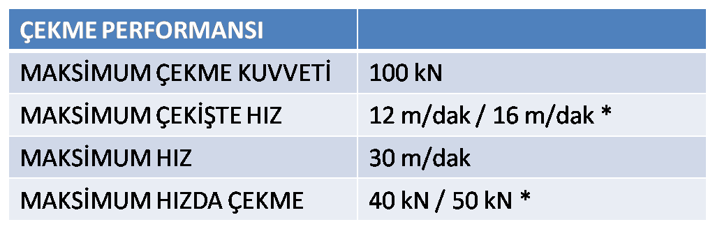 up100 cekmeperfor