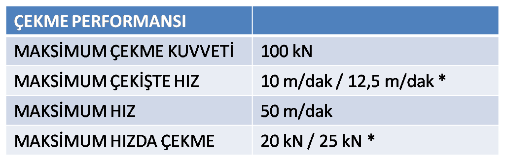 up100b cekmeperfo