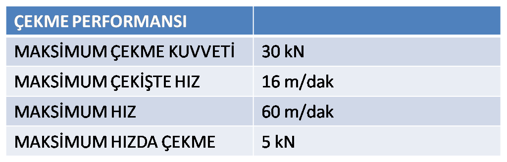 up30 cekme performans