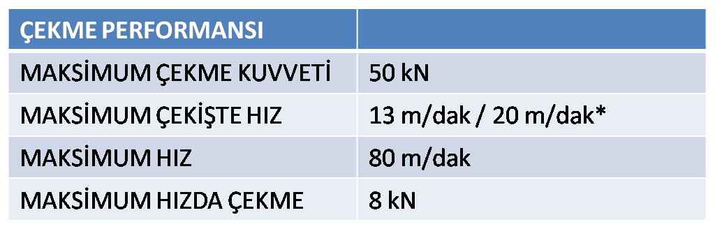 up50 cekmeperfor